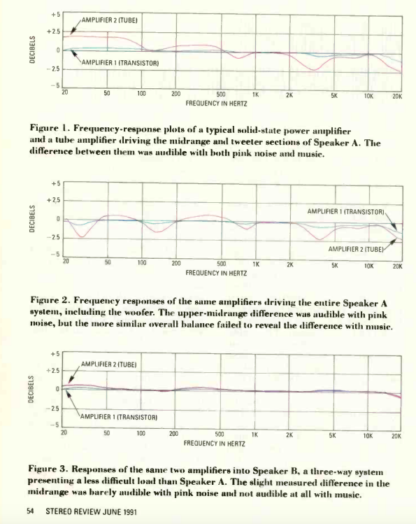 Amp FR graphs