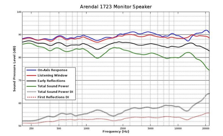 Arendal 1723 FR