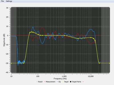 Equalized Response