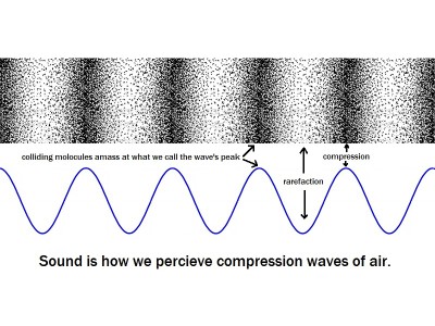 Fig 2 Compression Wave Diagram