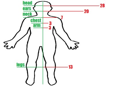 Fig4 body chart 10-25 Hz