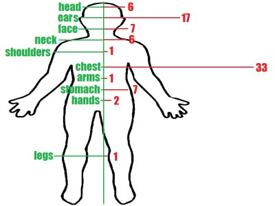 Fig5 body chart 30 - 80 Hz