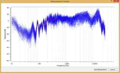 Measurement 2