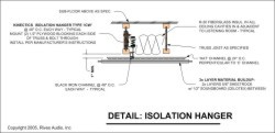 A Guide to Sound Isolation and Noise Control
