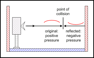 Acoustics Facts and Fiction