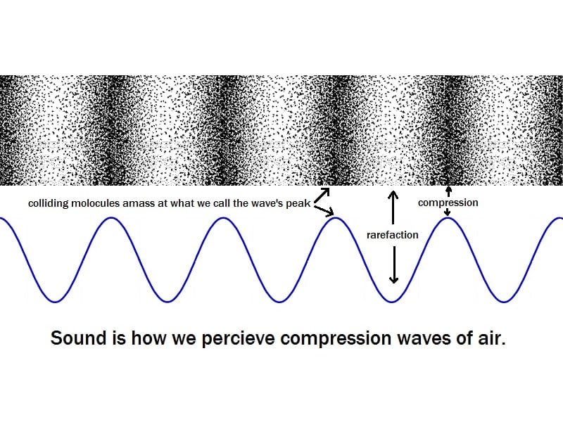 Bass: the Physical Sensation Sound |