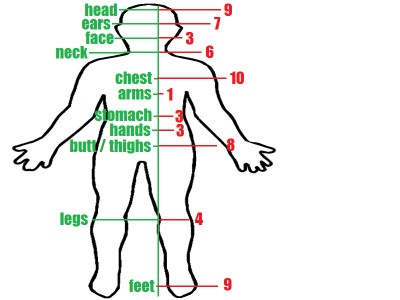 Fig6 body chart 100-200 Hz