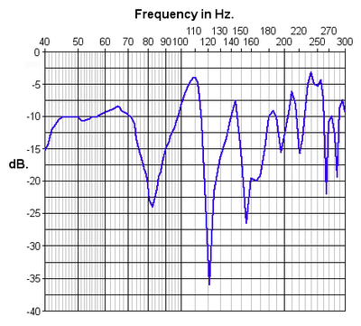 AcousticsRivesFig1.gif