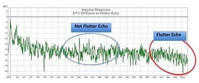 Flutter Echo Meas