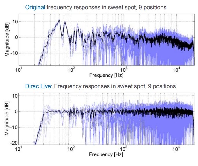 dirac live review dirac live review