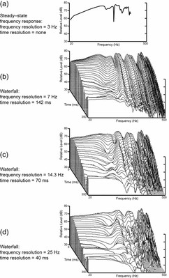 Waterfall Graphs