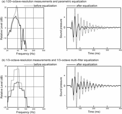 EQ and Ringing