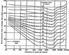 Human Hearing: Amplitude Sensitivity  Part 1