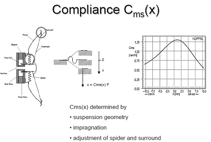 Human Hearing - Distortion Audibility Part 3
