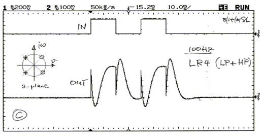 Human Hearing - Phase Distortion Audibility Part 2