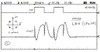 Human Hearing - Phase Distortion Audibility Part 2