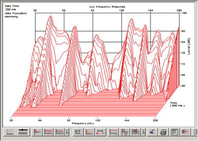 Waterfall Plot