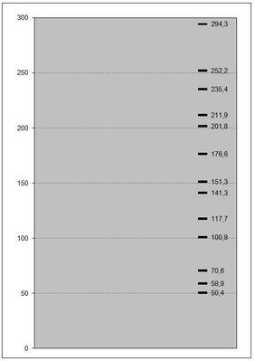 Axial Modes