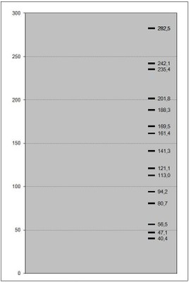 Axial Modes Large