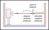 Listening Room Acoustics: Room Modes & Standing Waves Part I