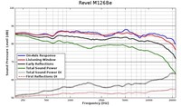 Revel BE Speaker Measurement