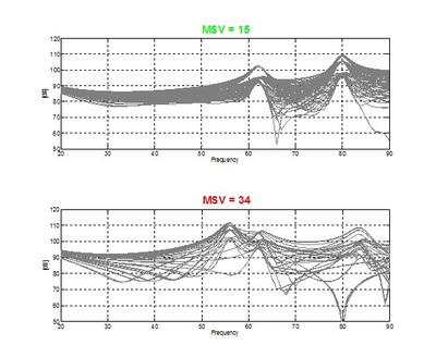 Figure 5a