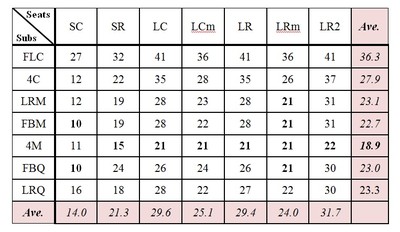 Table 1