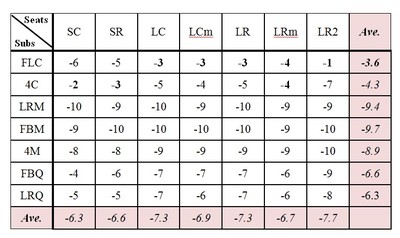 Table 2