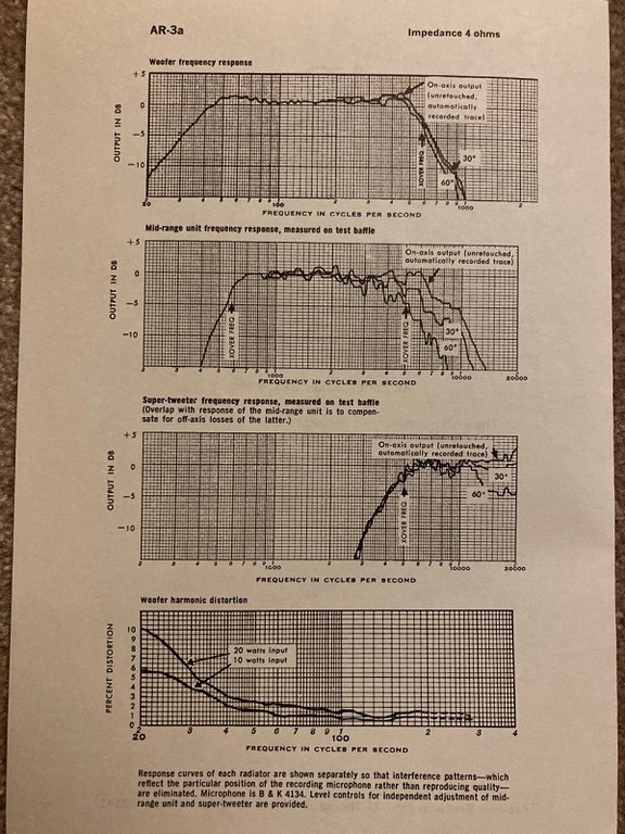 AR-3a FR, THD curves