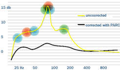 parc_graph1.gif