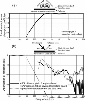 RI vs Angular Absorption compare