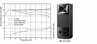 JBL M2 Spinorama Data