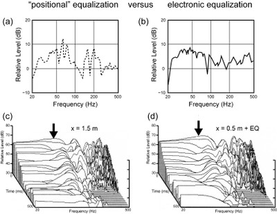 Positional vs EQ Response