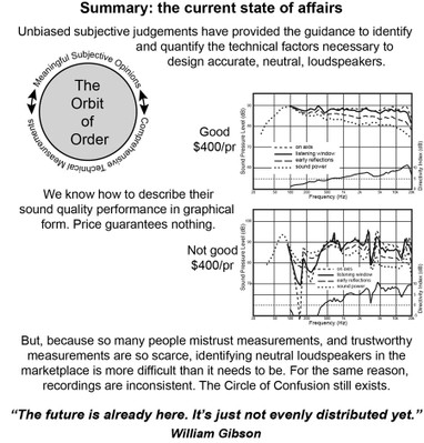 Sound Reproduction Conclusion