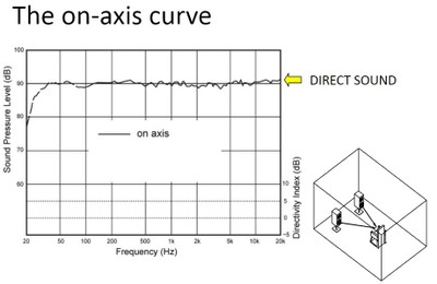 sound reproduction direct_axis.jpg