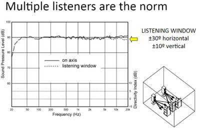 sound reproduction Listening_windowC.jpg