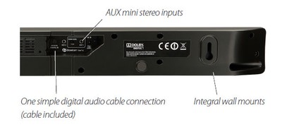 TVee inputs