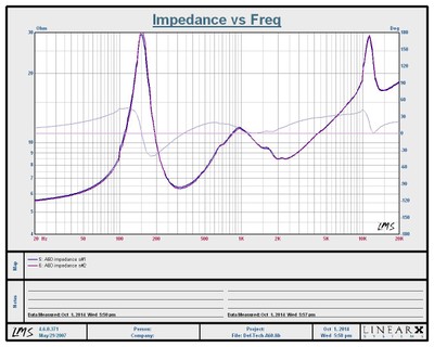 Definitive A60 Impedance