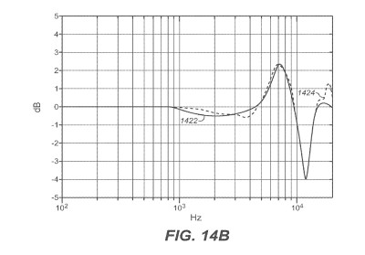 Dolby Atmos Frequency Response