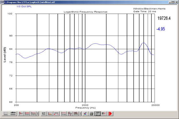 leraar orgaan reparatie Logitech Z-5500 Sound Quality and Conclusion | Audioholics