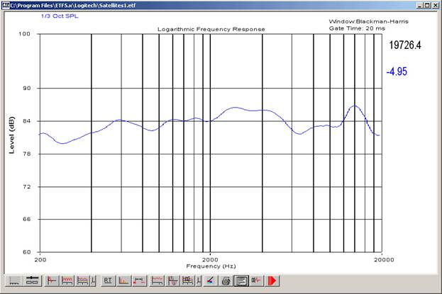 Logitech Quality and Conclusion | Audioholics