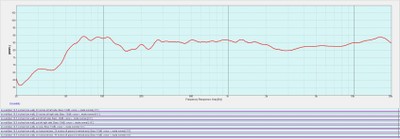 Vision Listening Window Average