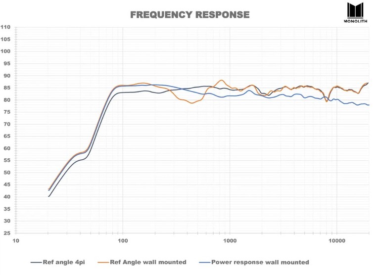 freq response