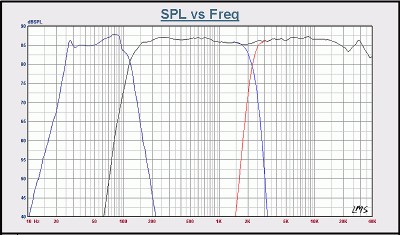 Xds System SPL.jpg