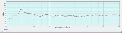 HW-F750 2m left channel response