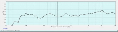 ST7 average FR