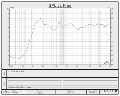 TSAT1000-Freq.JPG