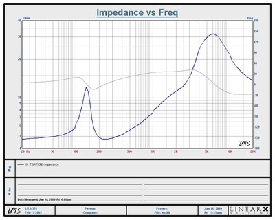 TSAT1000-impedance.JPG