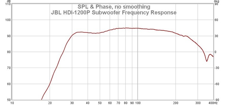 1200P Frequency Response