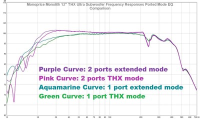 12 frequency resoponse EQ comparison